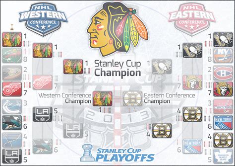 stanley cup playoffs 2013|2013 Stanley Cup Finals .